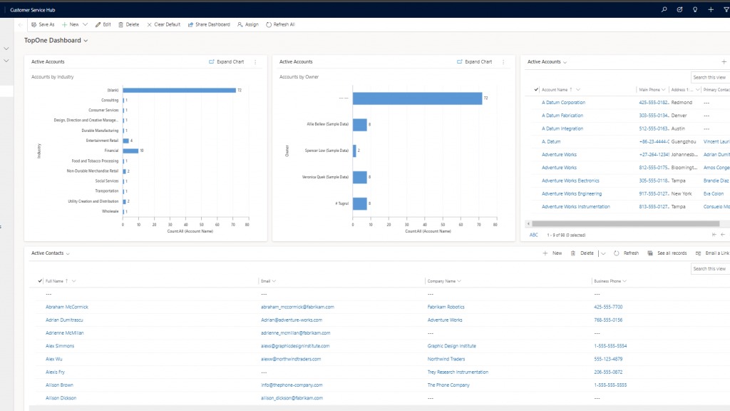 How to create a custom dashboard on Dynamics 365 ? – TopOneCRM BLOG